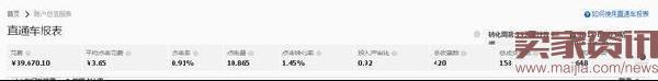 直通車ROI從1到4的實(shí)操分享