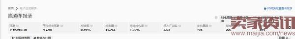 直通車ROI從1到4的實(shí)操分享
