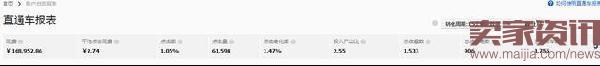 直通車ROI從1到4的實(shí)操分享