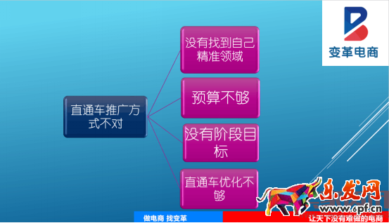 一個店鋪是如何死掉的？