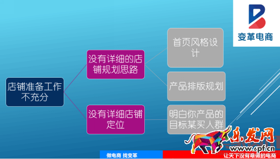 一個店鋪是如何死掉的？