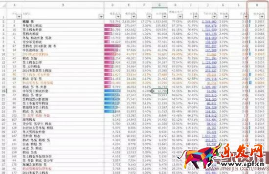賣家如何寫(xiě)一個(gè)流量最大化的標(biāo)題?