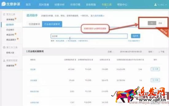 賣家如何寫(xiě)一個(gè)流量最大化的標(biāo)題?