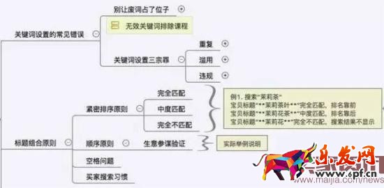 賣家如何寫(xiě)一個(gè)流量最大化的標(biāo)題?