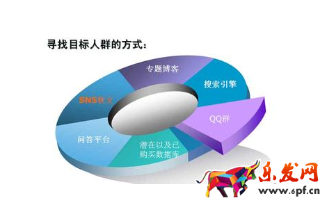 淘寶新手推廣如何獲取關注度.png