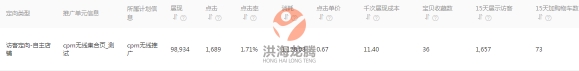 淘寶男裝店鋪淡季鉆展如何逆襲？