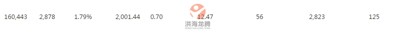 淘寶男裝店鋪淡季鉆展如何逆襲？