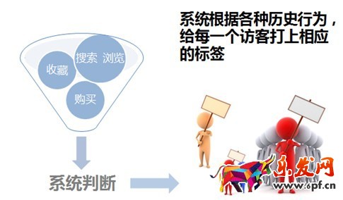 解析鉆展實戰技巧5.jpg