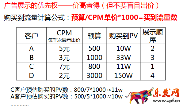 解析鉆展實戰技巧4.png