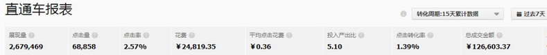 天貓店鋪優(yōu)化