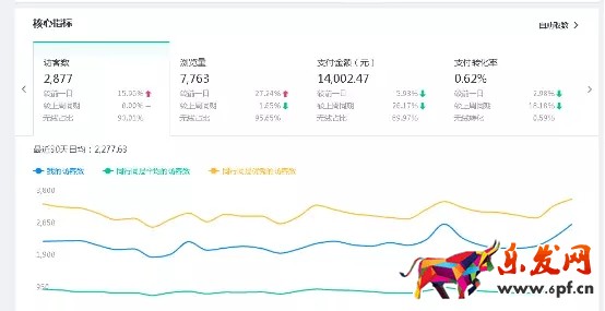 淘寶運營
