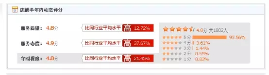 優秀的運營