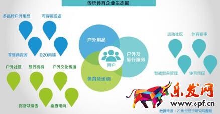 體育產(chǎn)業(yè)生態(tài)圈 數(shù)說(shuō)運(yùn)動(dòng)消費(fèi)八大變化趨勢(shì):女人根本沒(méi)被滿足?