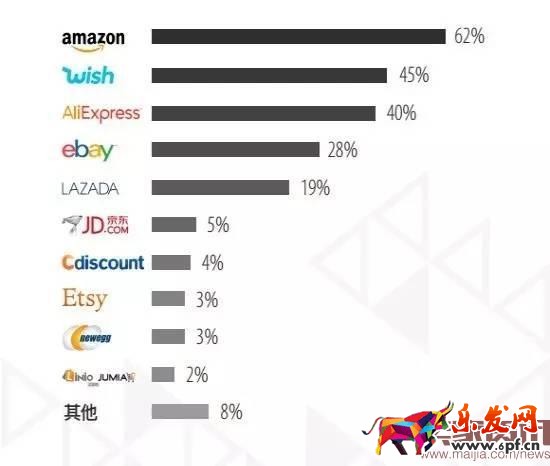 超半數(shù)出口賣家貨源來自阿里系？