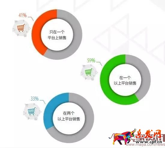 超半數(shù)出口賣家貨源來自阿里系？
