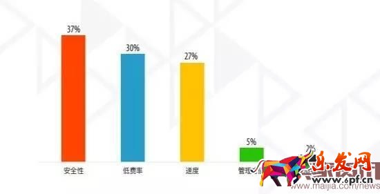 超半數(shù)出口賣家貨源來自阿里系？