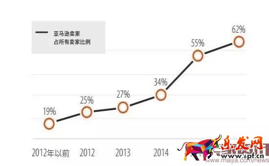 超半數(shù)出口賣家貨源來自阿里系？