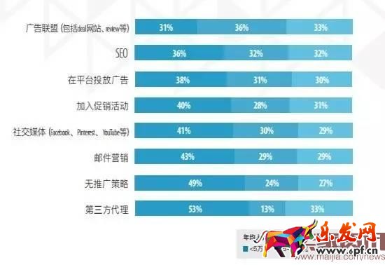 超半數(shù)出口賣家貨源來自阿里系？
