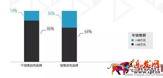超半數(shù)出口賣家貨源來自阿里系？