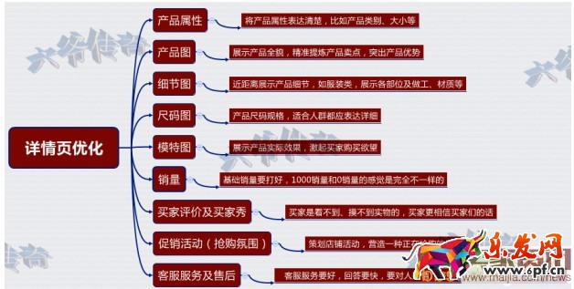 直指直通車核心,提升轉化率