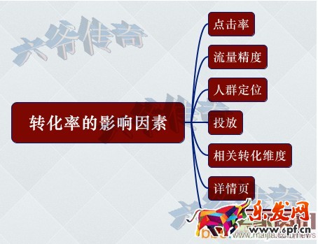 直指直通車核心,提升轉化率