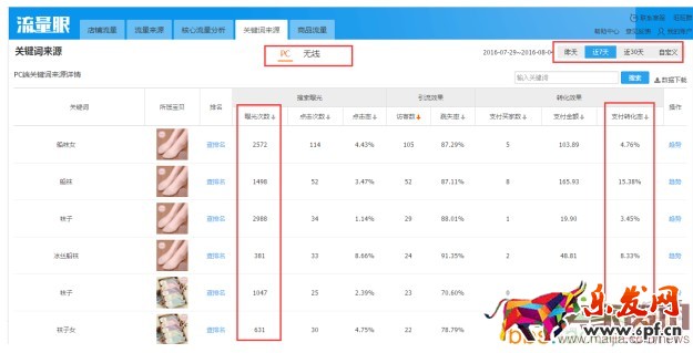 直指直通車核心,提升轉化率