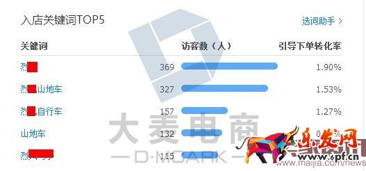 學(xué)會(huì)這三招,店鋪2個(gè)月內(nèi)銷(xiāo)量多次翻倍