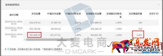 學(xué)會(huì)這三招,店鋪2個(gè)月內(nèi)銷(xiāo)量多次翻倍