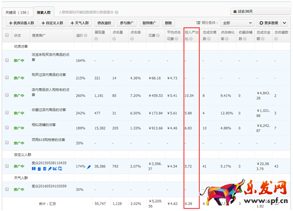 提高直通車ROI的那些事