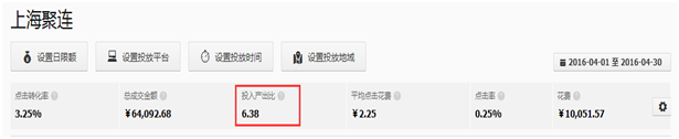 提高直通車ROI的那些事