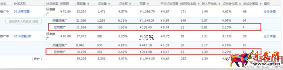 童鞋類目直通車實操分享-ROI翻倍