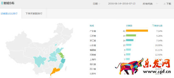 直通車小賣家怎么穩定起步推廣? 直通車小賣家怎么穩定起步推廣?