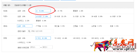如何通過搜索人群優(yōu)化點擊率？