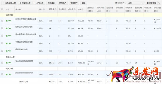 如何通過搜索人群優(yōu)化點擊率？