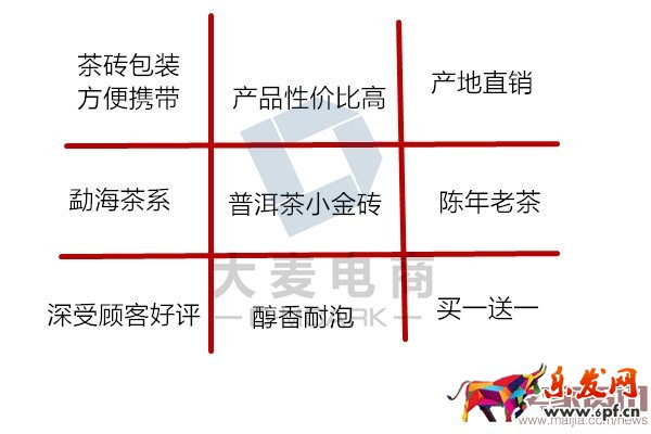 淘寶鉆展創(chuàng)意之素材規(guī)劃 淘寶鉆展創(chuàng)意之素材規(guī)劃