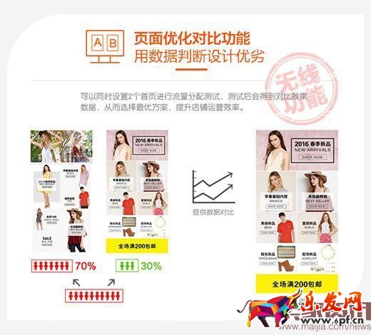 想在淘寶賺錢?先做好店鋪視覺(jué) 想在淘寶賺錢?先做好店鋪視覺(jué)