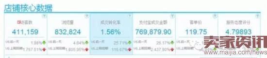聚劃算推廣如何做到170萬銷售額？
