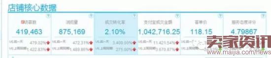 聚劃算推廣如何做到170萬銷售額？