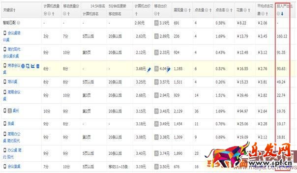 直通車ROI怎么優化？