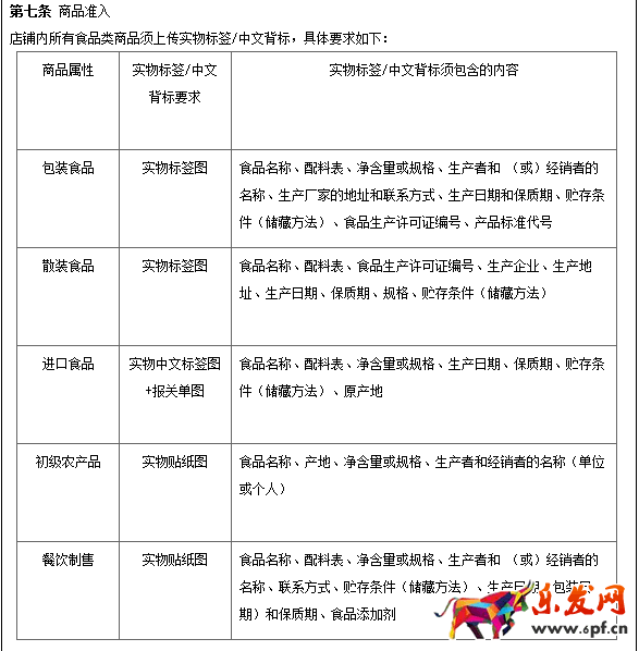 淘寶匯吃規(guī)則