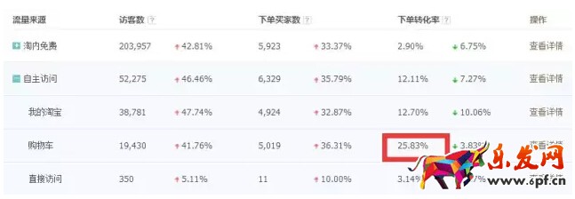 小賣家如何在雙十一大放異彩9.jpg