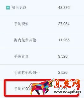 淘寶店鋪排名如何快速上TOP72.jpg