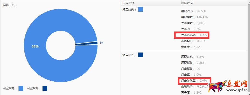 直通車