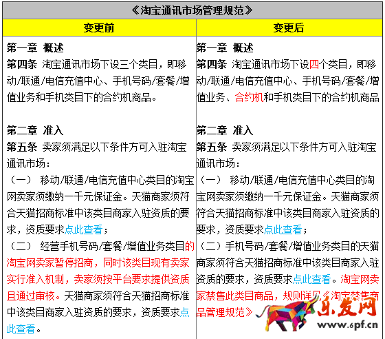 淘寶規(guī)則