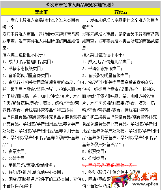 淘寶規(guī)則