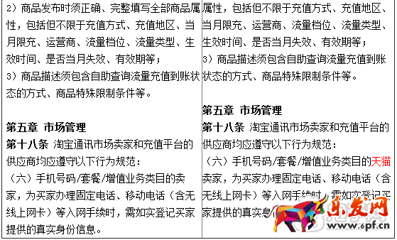 淘寶規(guī)則