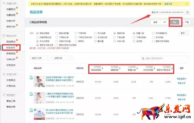 電商流量幾大變化