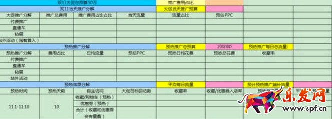 雙十一賣家攻略：雙十一大促給中小賣家十一條忠告