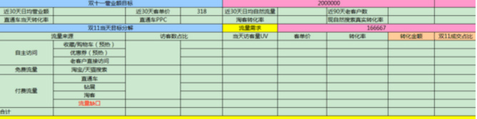 雙十一賣家攻略：雙十一大促給中小賣家十一條忠告