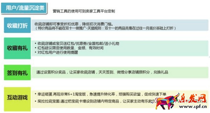雙十一賣家攻略：雙十一大促給中小賣家十一條忠告